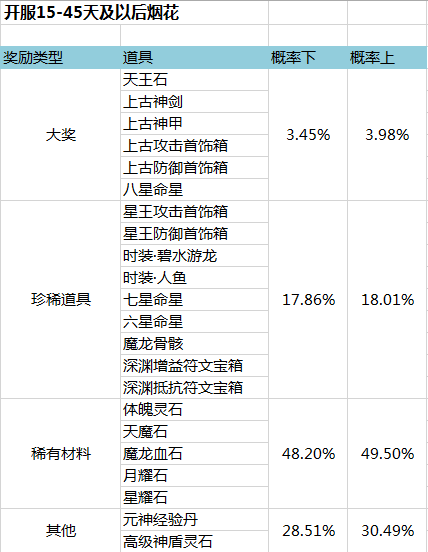 51金装传奇