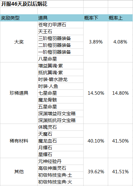 金装传奇