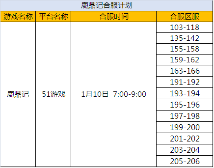 鹿鼎记网页游戏