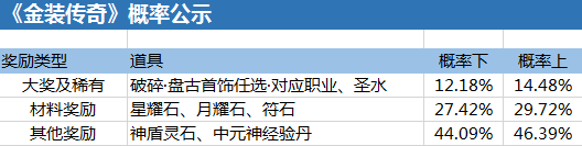 金装传奇