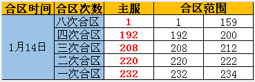 奇迹重生官网