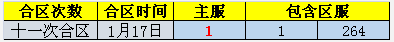 金装传奇开服表