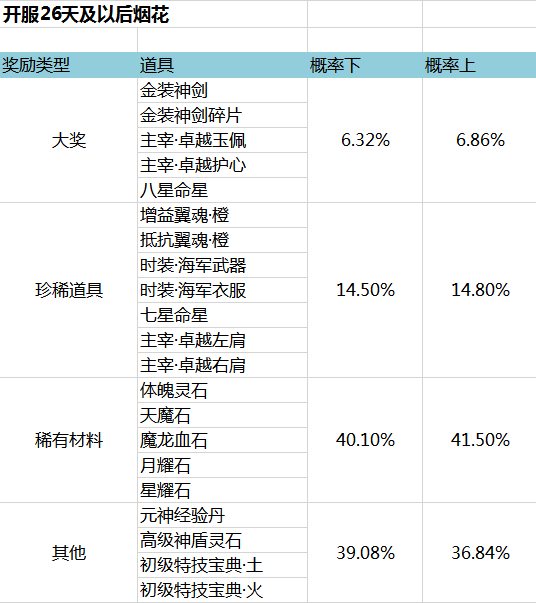 金装传奇