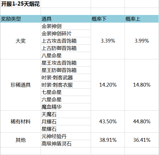 51金装传奇