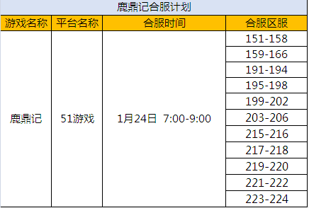 鹿鼎记网页游戏