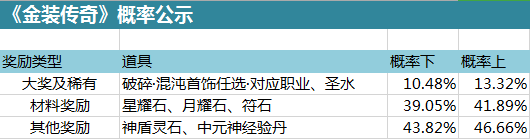 金装传奇
