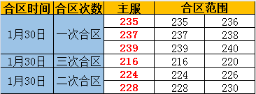 奇迹重生网页版