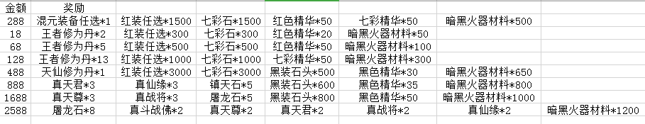 绝世仙王攻略
