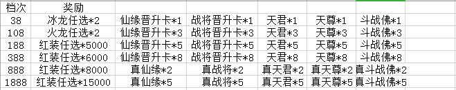 绝世仙王网页游戏