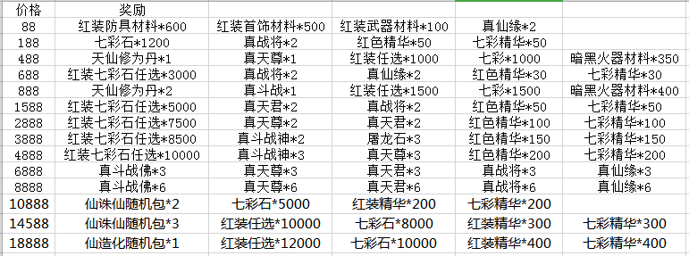 绝世仙王激活码