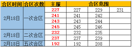 奇迹重生网页游戏