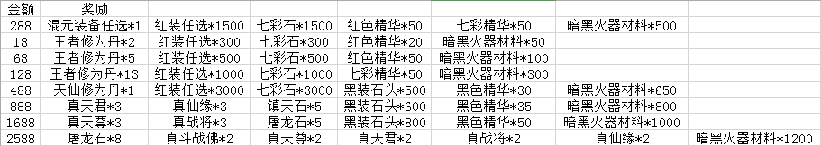 绝世仙王新手卡