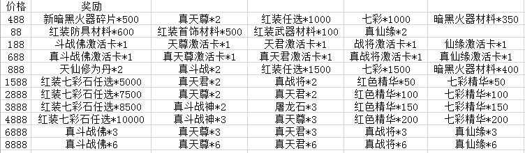 绝世仙王攻略
