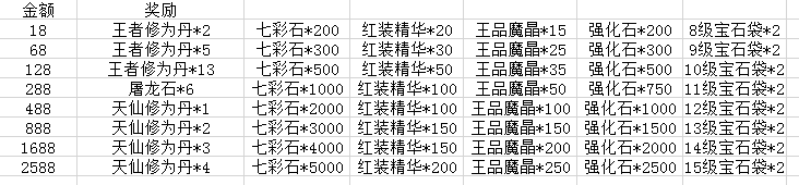 绝世仙王激活码