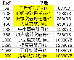 绝世仙王网页游戏