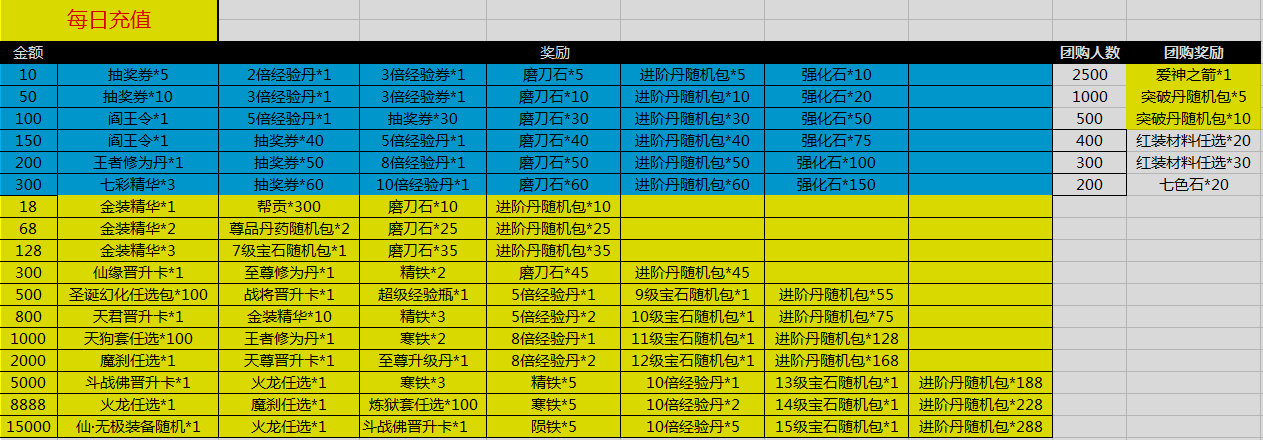 绝世仙王激活码