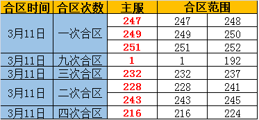 51剑灵洪门崛起