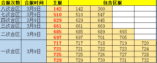 传奇世界网页版