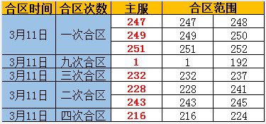 奇迹重生