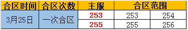 奇迹重生官网