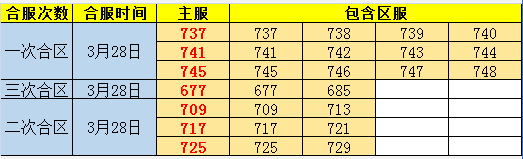 传奇世界网页游戏