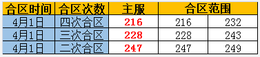 奇迹重生网页游戏