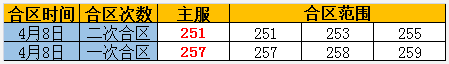奇迹重生官网