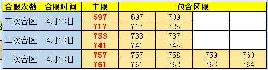传奇世界网页游戏