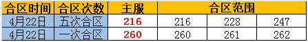 奇迹重生网页游戏