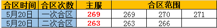 奇迹重生网页游戏