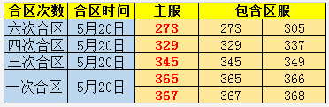 剑灵洪门崛起微端