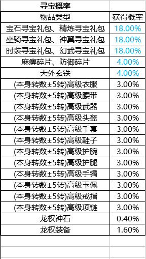 龙权天下网页游戏