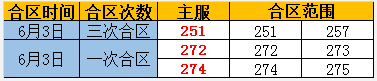 奇迹重生网页游戏