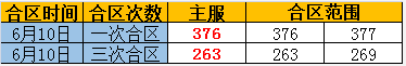 奇迹重生网页版