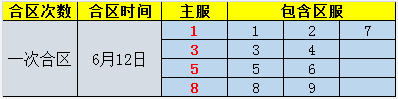 龙权天下官网