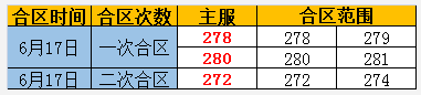 奇迹重生网页版