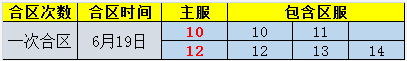 龙权天下