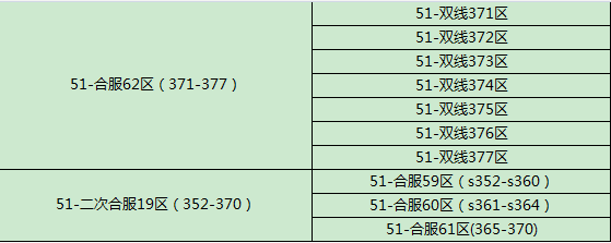 射雕英雄传