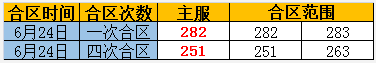 奇迹重生官网