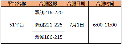 斗罗大陆礼包