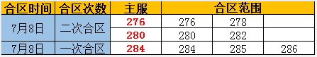 奇迹重生