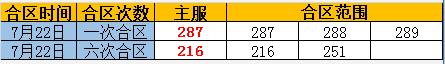 奇迹重生