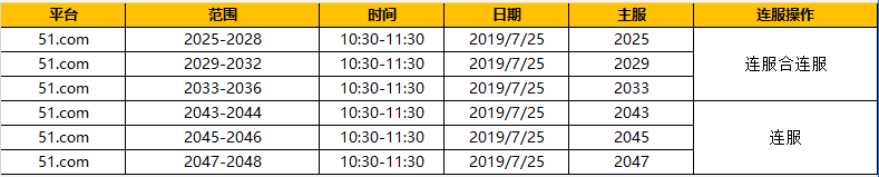 太极崛起新手卡