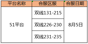 斗罗大陆攻略
