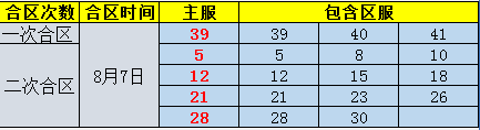 龙权天下
