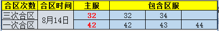 龙权天下