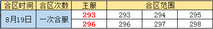 奇迹重生