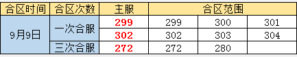 奇迹重生