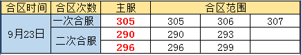 奇迹重生