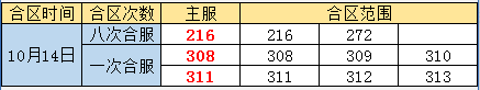 奇迹重生网页游戏